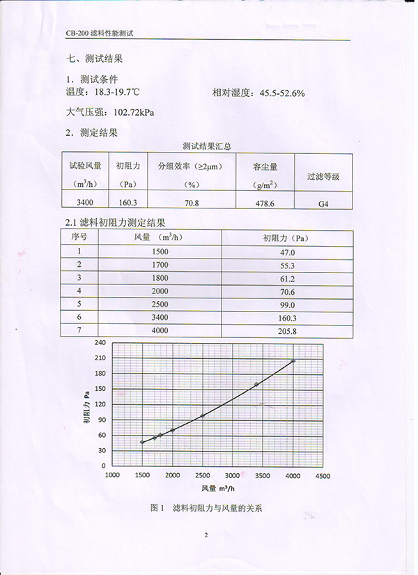 過濾棉檢測(cè)報(bào)告3
