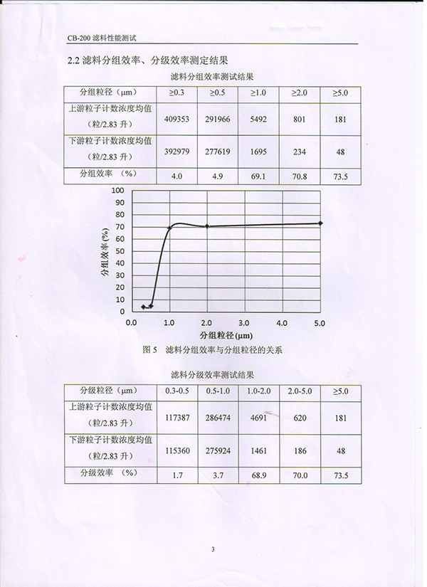 過濾棉檢測(cè)報(bào)告4